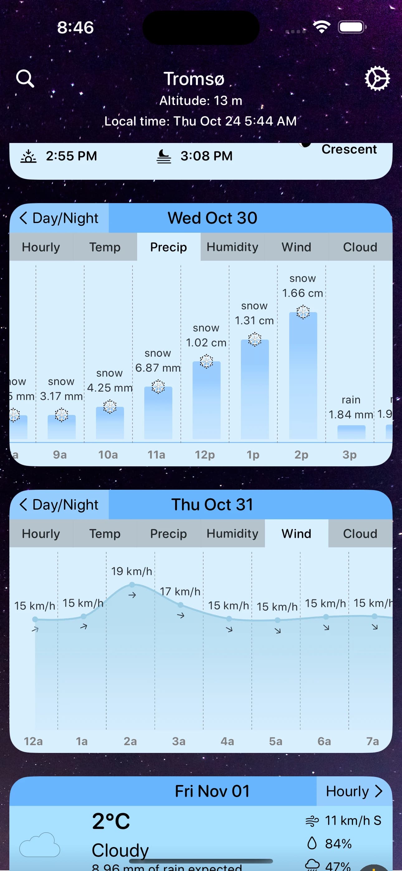 Various hourly charts showing precipitaion and wind